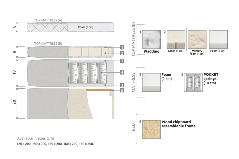 Lucky Komplett Sängpaket 180x200 Memory Slät - Nackkudde Liten Svart/Grå/PU — Bedly